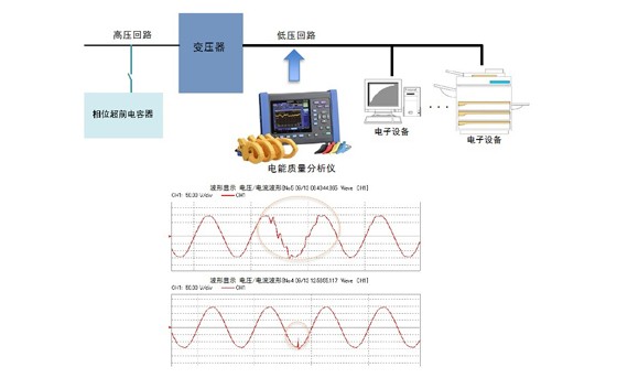 功率因数修正电容器切换时的噪音测量S0030-C03