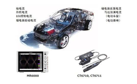 ECU、电气系统的电流测量CT0001-C01