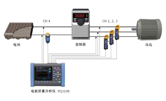 现场变频器的测量PQ0017-C01