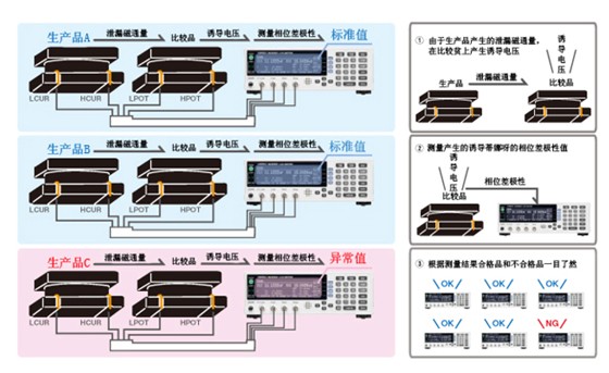 瞬间检测线圈的绕圈开始、绕圈结束的错误K0061