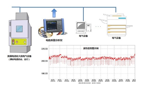 周期性的瞬时电压下降的测量K0042-C03