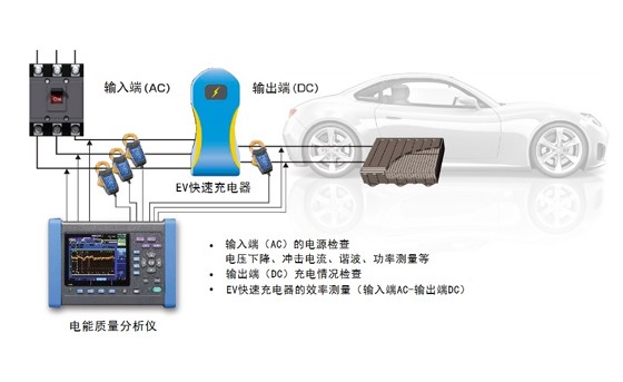 EV快速充电器的电能质量检查PQ0016-C01