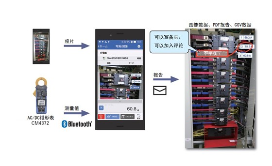 快速、准确的报告故障状态