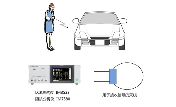 智能锁·防盗码的天线阻抗测量K0056-C02