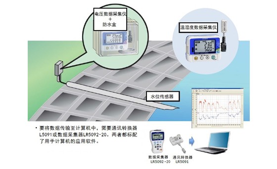 江河水位的监视M0021-C02