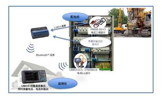 配电柜故障检查LR0002-C01