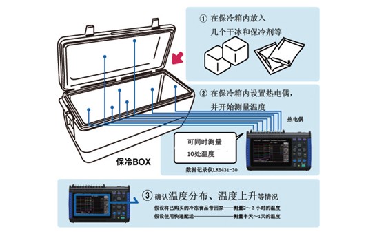 干冰和保冷剂的保冷效果的评估H0007-C02