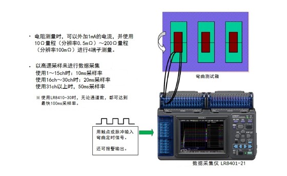 软性基板和信号线缆的弯曲试验Y0023-C02