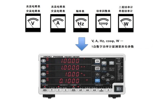 用一个数字功率计替换当前的模拟便携式仪器PW0006-C01