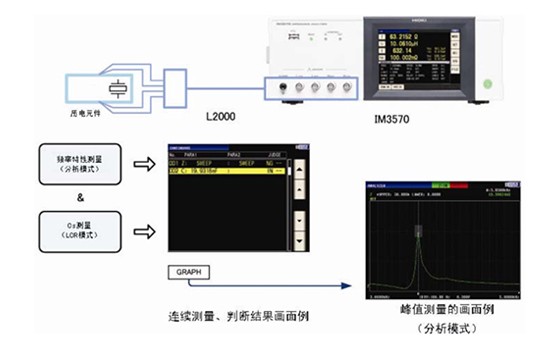 压电元件的高速特性检查S0021