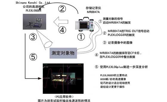 使用高速相机捕捉波坏试验、分析设备问题K0018-2022C02