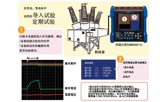 发变电站 的断路器（开关）的时序测试J0010-2022C02 