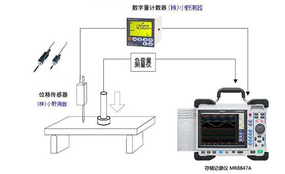 建筑材料、工业材料的强度试验