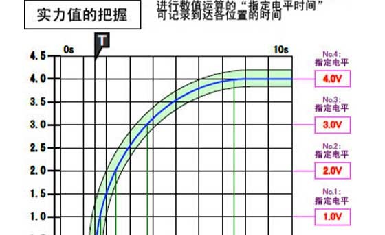 减震器悬架的检查Y0004-2022C03