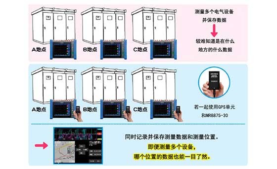 运用GPS技术的电气设备的现场维保