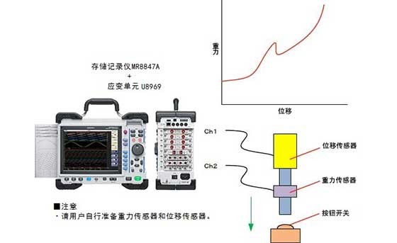 按钮开关的接触检测Y0005-2022C03