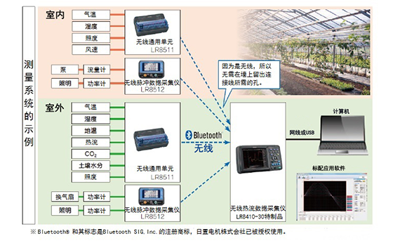 农业用的温室中的环境测量