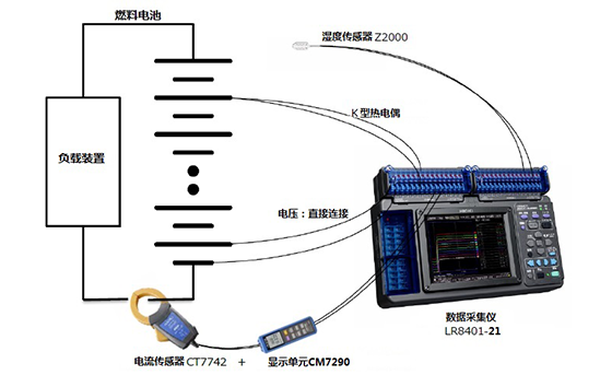 燃料电池组的电压、电流、温度、湿度测量K0028-2022C03