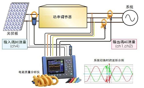 光伏发电系统的电能质量调查S0029-2022C04