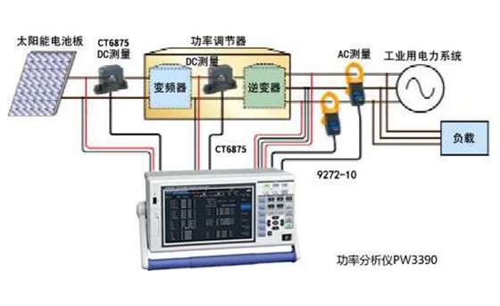 功率调节装置的测量(对太阳能发电系统的评价)S0009-2022C02