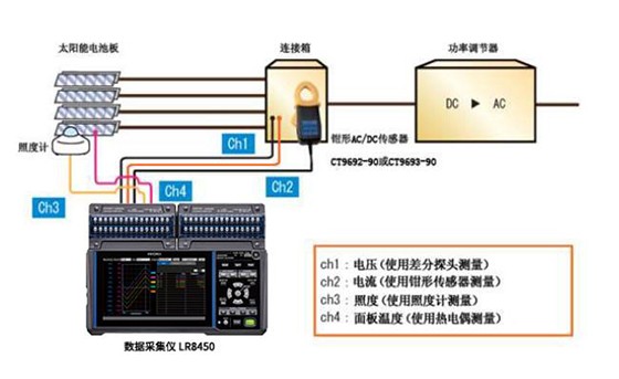 合理的发电量（推测电能）的调查C0001-2022C02