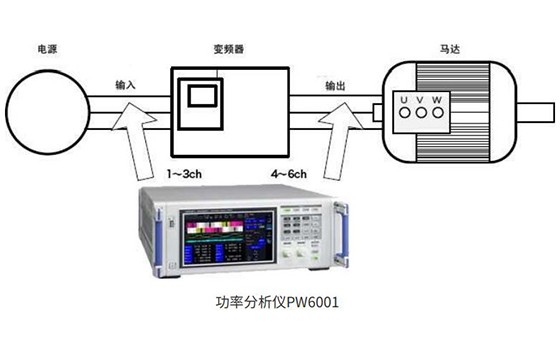 测量变频器输入输出的效率S0002-2022C02