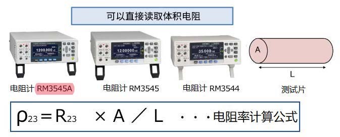 通过微电阻计直接读取体积电阻率K0055-2022C03