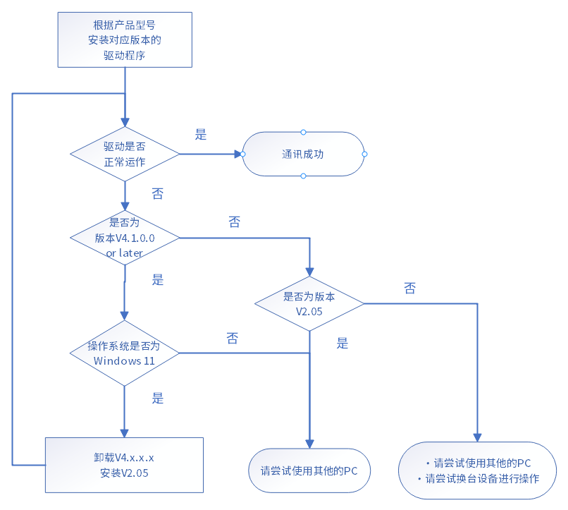 企业微信截图_17195394735480.png